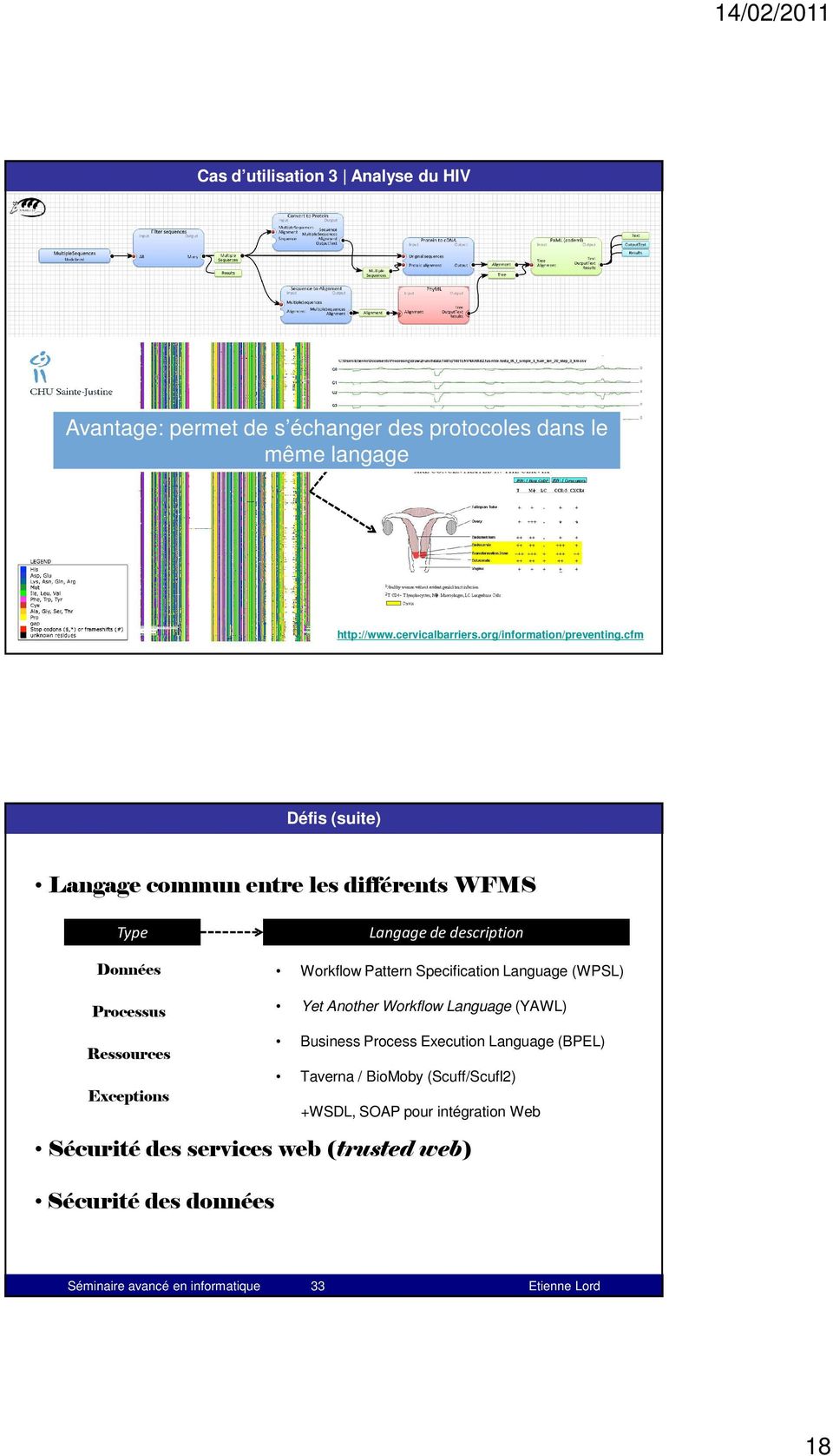 cfm Défis (suite) Langage commun entre les différents WFMS Type Données Processus Ressources Exceptions Langage de description Workflow Pattern