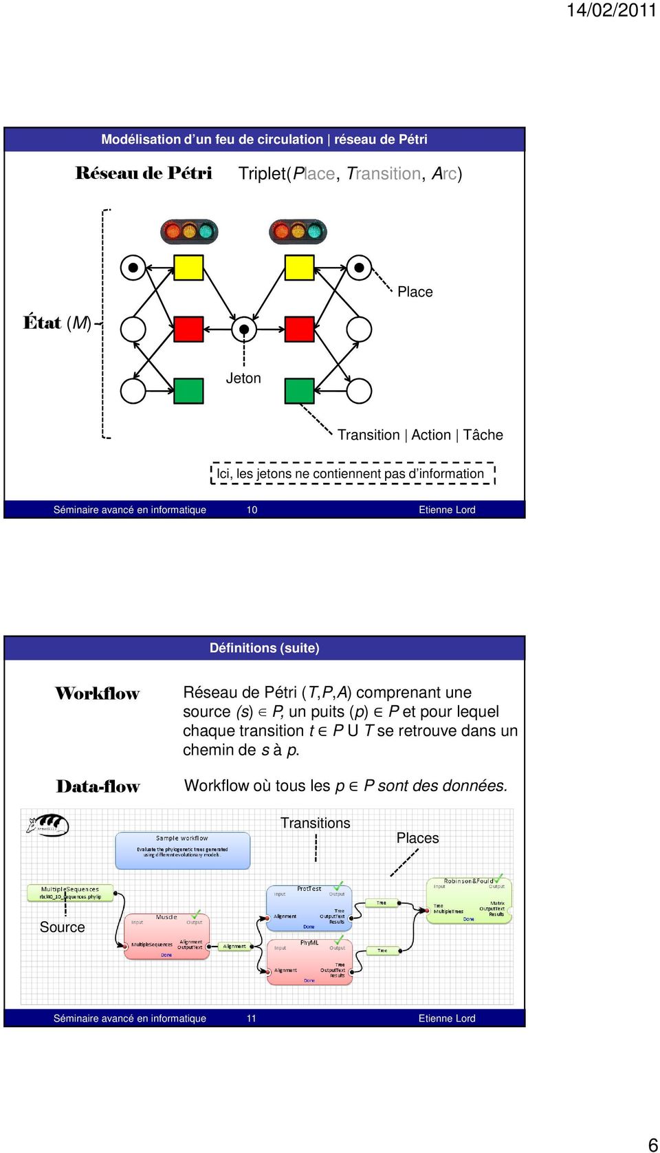 Workflow Data-flow Réseau de Pétri (T,P,A) comprenant une source (s) P, un puits (p) P et pour lequel chaque transition t PU T se