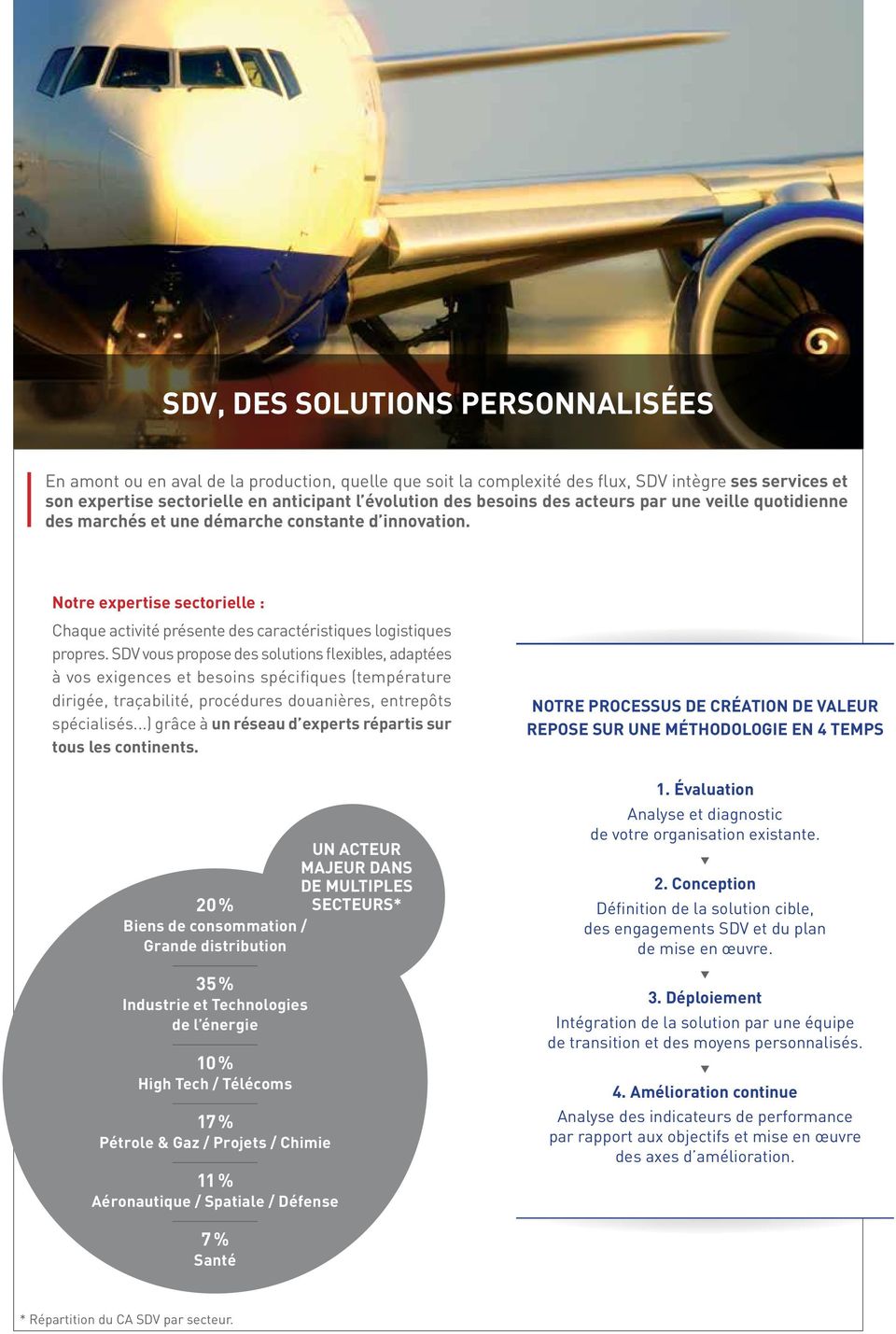 SDV vous propose des solutions flexibles, adaptées à vos exigences et besoins spécifiques (température dirigée, traçabilité, procédures douanières, entrepôts spécialisés.