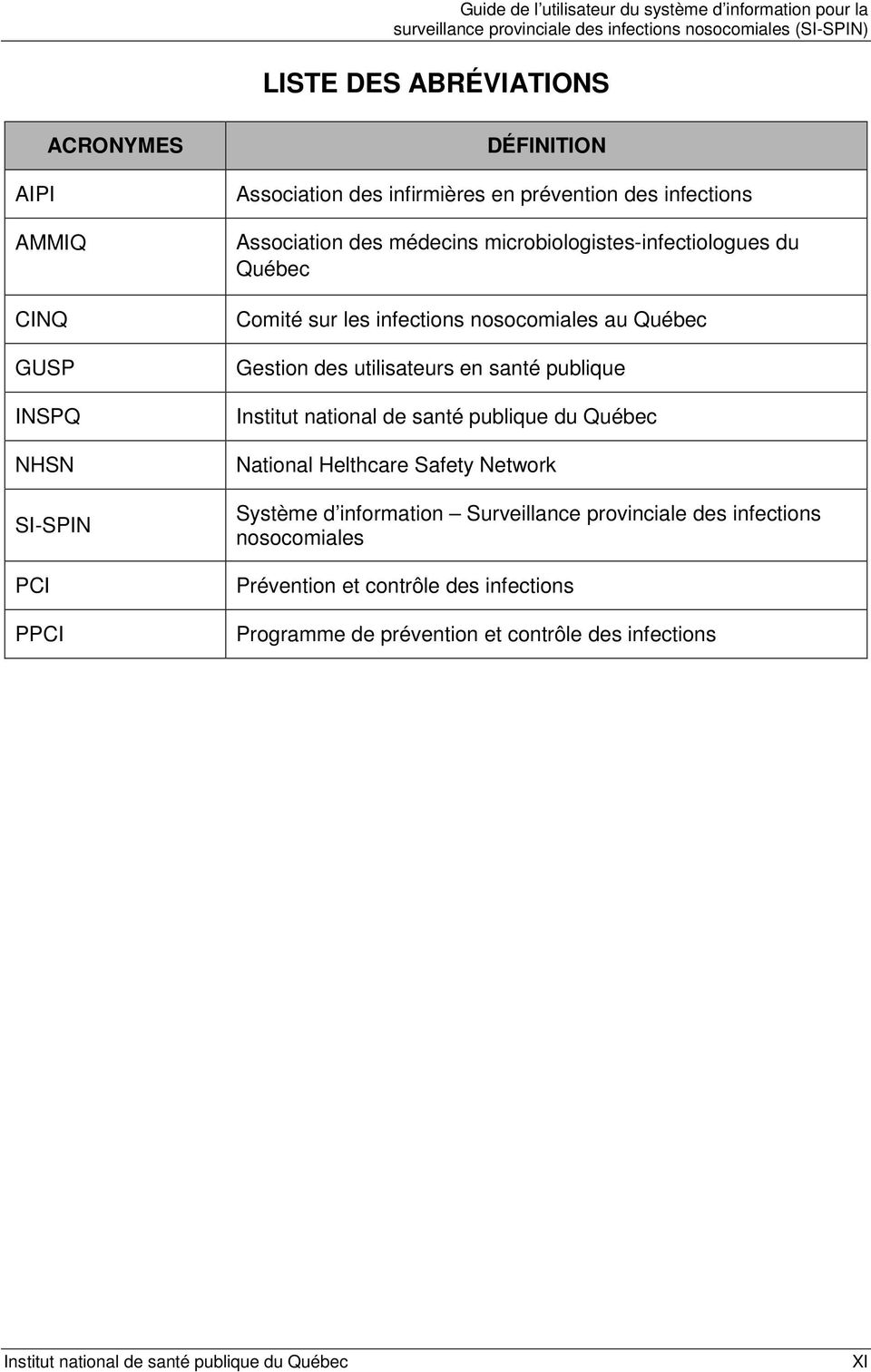 publique Institut national de santé publique du Québec National Helthcare Safety Network Système d information Surveillance provinciale des infections