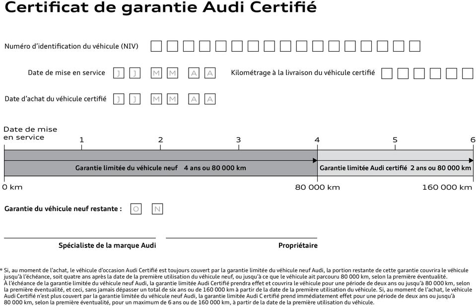 neuf restante : O N Spécialiste de la marque Audi Propriétaire * Si, au moment de l achat, le véhicule d occasion Audi Certifié est toujours couvert par la garantie limitée du véhicule neuf Audi, la