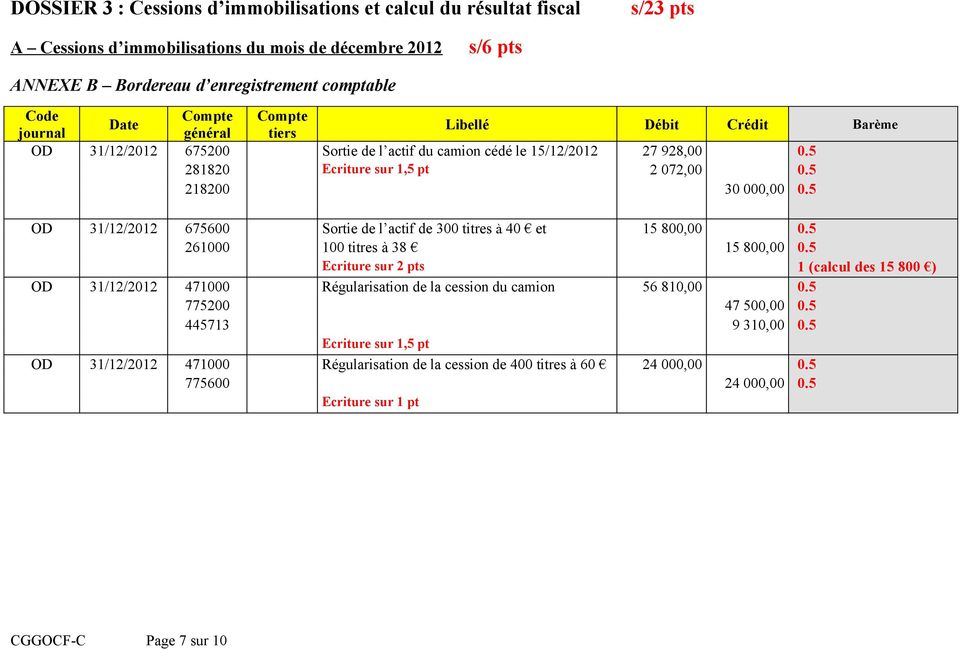 5 OD 31/12/2012 675600 Sortie de l actif de 300 titres à 40 et 15 800,00 0.5 261000 100 titres à 38 15 800,00 0.