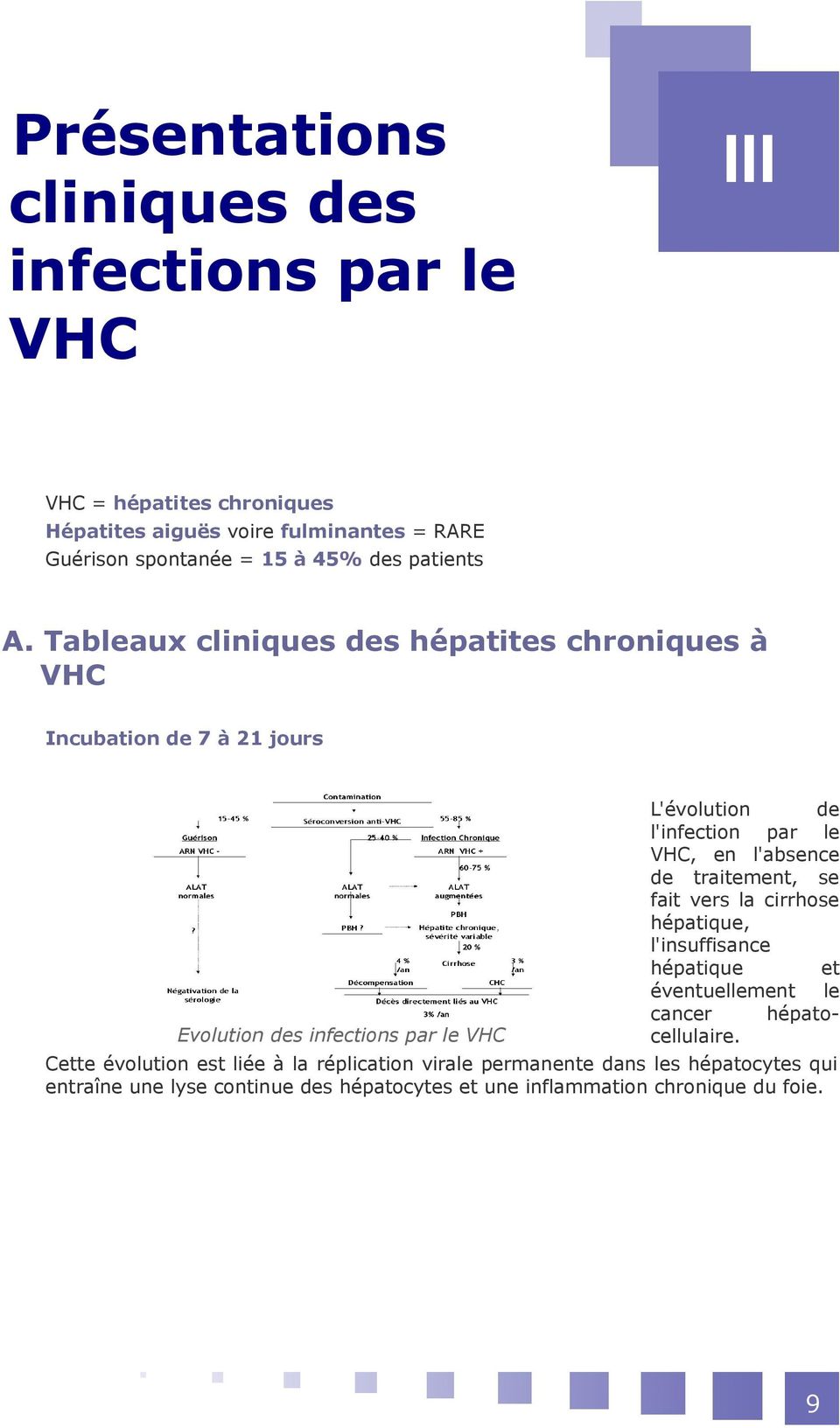 Tableaux cliniques des hépatites chroniques à VHC Incubation de 7 à 21 jours Evolution des infections par le VHC L'évolution de l'infection par le VHC, en
