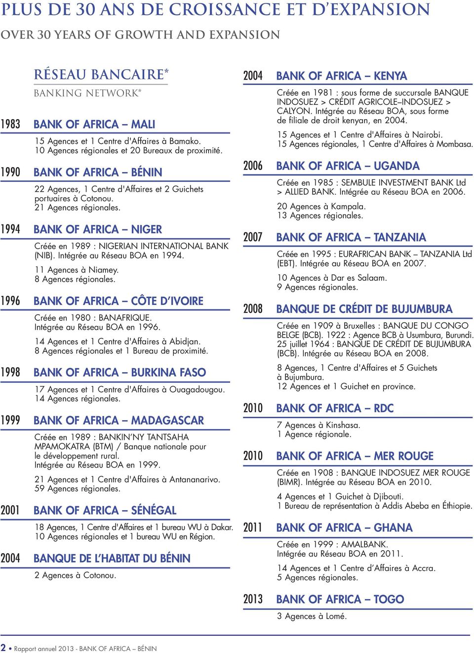 1994 BANK OF AFRICA NIGER Créée en 1989 : NIGERIAN INTERNATIONAL BANK (NIB). Intégrée au Réseau BOA en 1994. 11 Agences à Niamey. 8 Agences régionales.