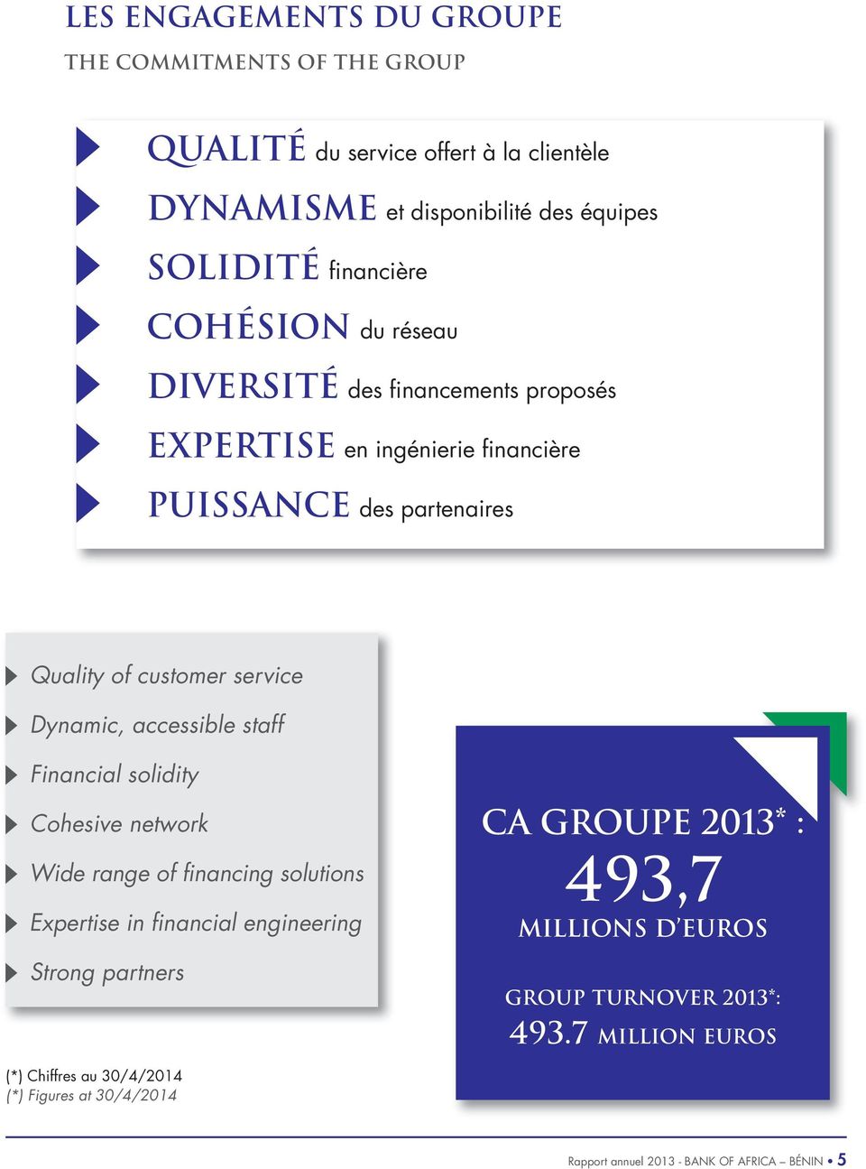 accessible staff Financial solidity Cohesive network Wide range of financing solutions Expertise in financial engineering Strong partners Ca Groupe 2013* :