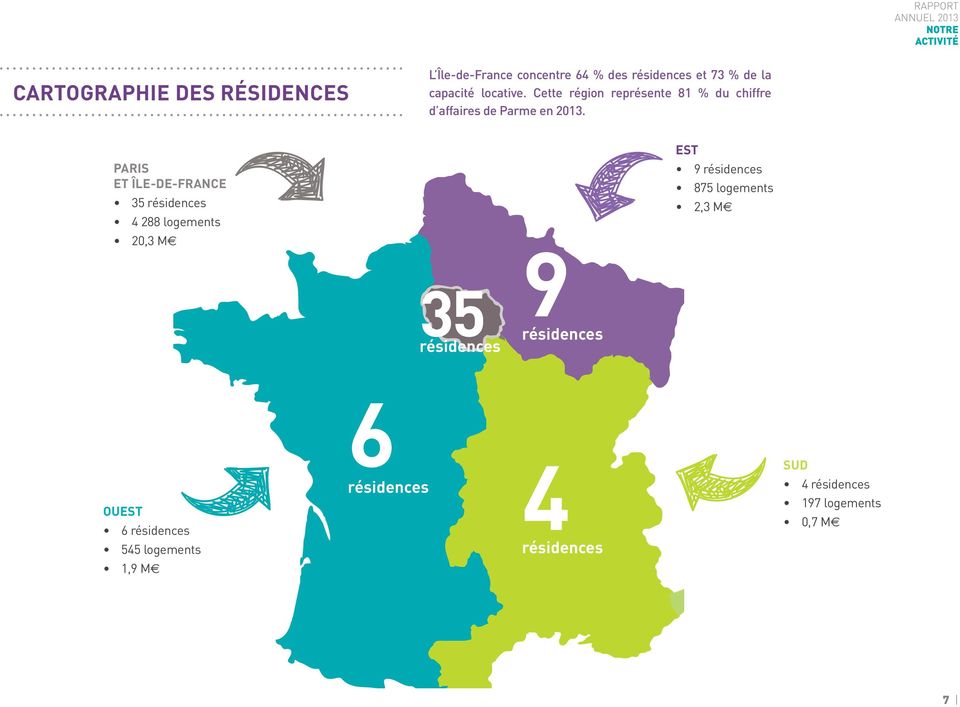 EST PARIS ET ÎLE-DE-FRANCE 35 résidences 4 288 logements 9 résidences 875 logements 2,3 M 20,3 M 35