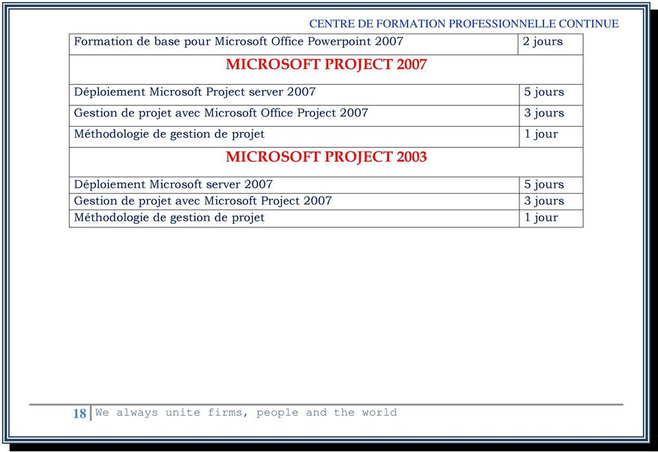 projet 1 jour MICROSOFT PROJECT 2003 Déploiement Microsoft server 2007 Gestion de projet avec