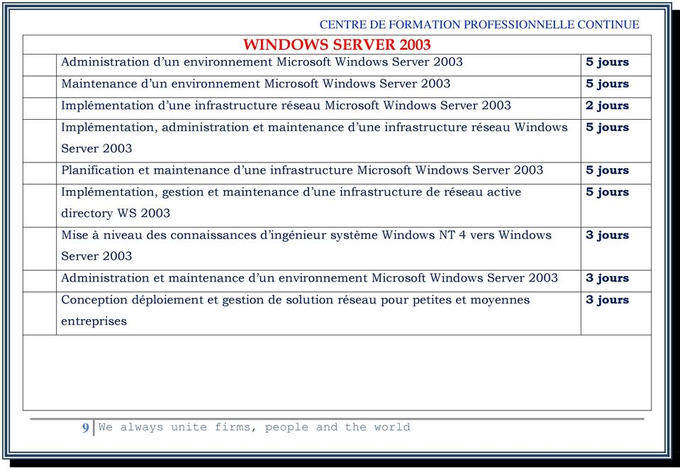 une infrastructure Microsoft Windows Server 2003 Implémentation, gestion et maintenance d une infrastructure de réseau active directory WS 2003 Mise à niveau des connaissances d ingénieur système