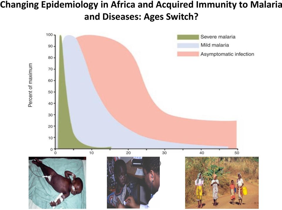 Immunity to Malaria