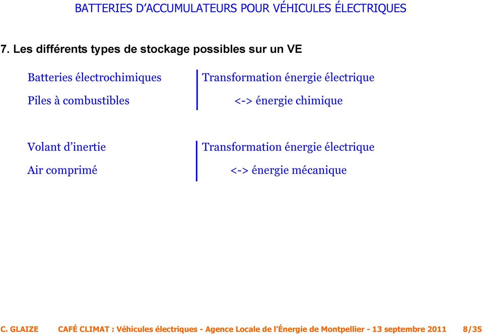Air comprimé Transformation énergie électrique <-> énergie mécanique C.