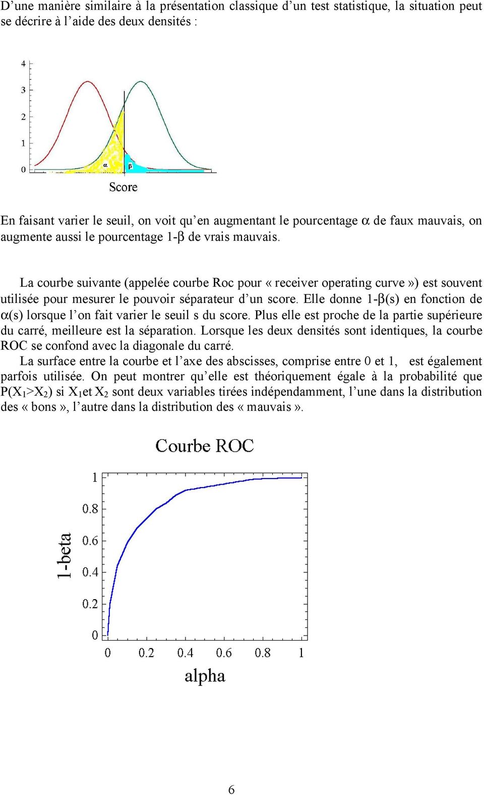 La courbe suivante (appelée courbe Roc pour «receiver operating curve») est souvent utilisée pour mesurer le pouvoir séparateur d un score.