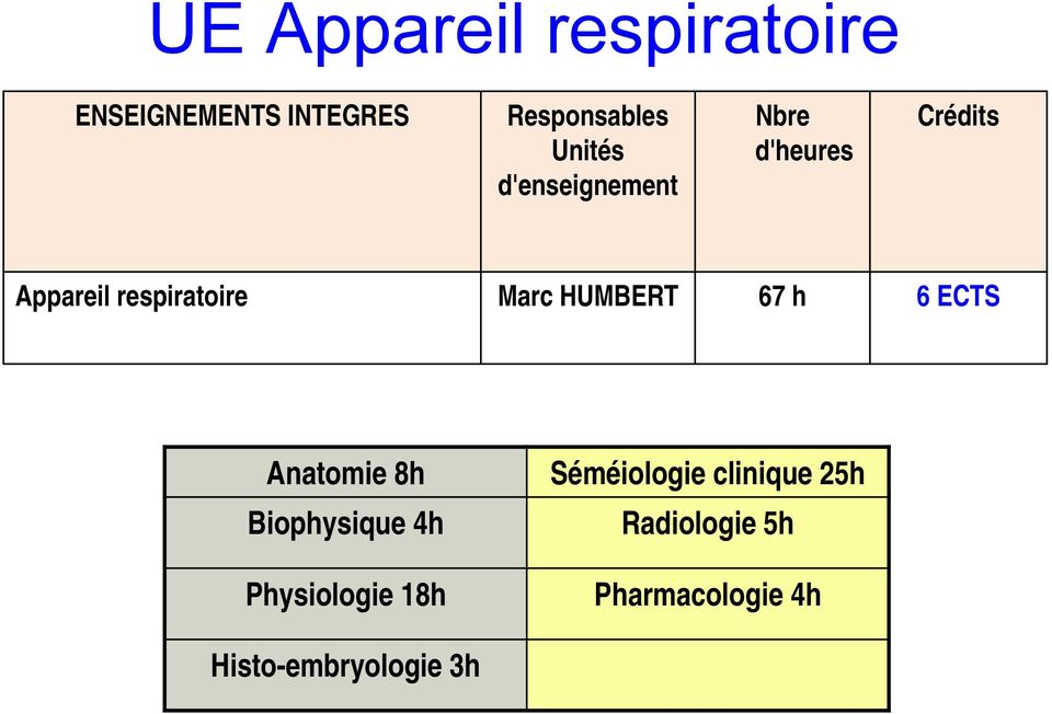 HUMBERT 67 h 6 ECTS Anatomie 8h Biophysique 4h Physiologie 18h