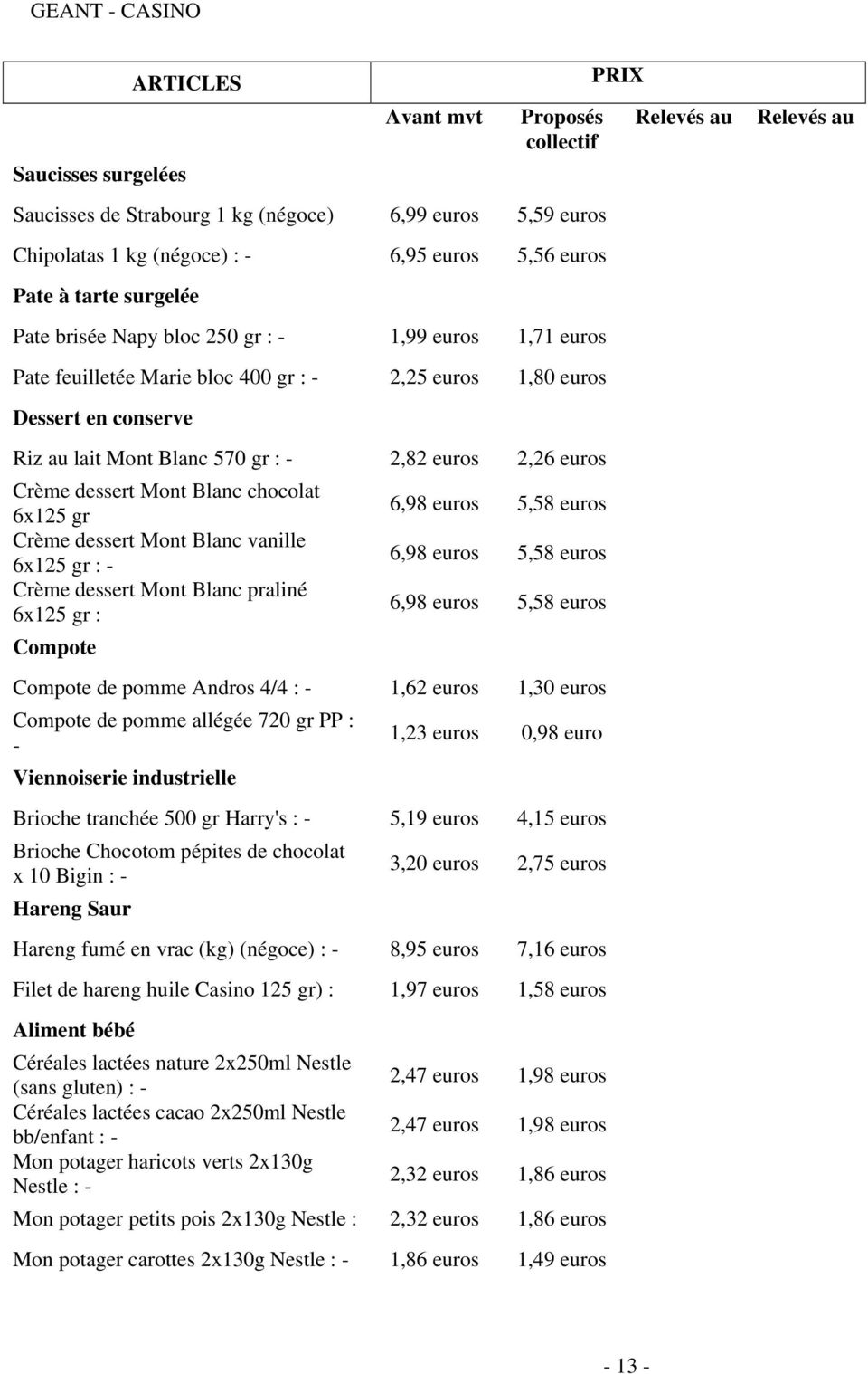 dessert Mont Blanc vanille 6x125 gr : - Crème dessert Mont Blanc praliné 6x125 gr : Compote 6,98 euros 5,58 euros 6,98 euros 5,58 euros 6,98 euros 5,58 euros Compote de pomme Andros 4/4 : - 1,62
