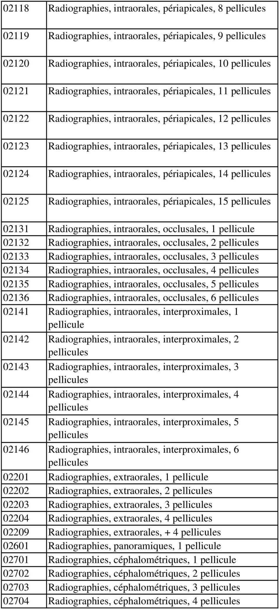 Radiographies, intraorales, périapicales, 14 pellicules 02125 Radiographies, intraorales, périapicales, 15 pellicules 02131 Radiographies, intraorales, occlusales, 1 pellicule 02132 Radiographies,