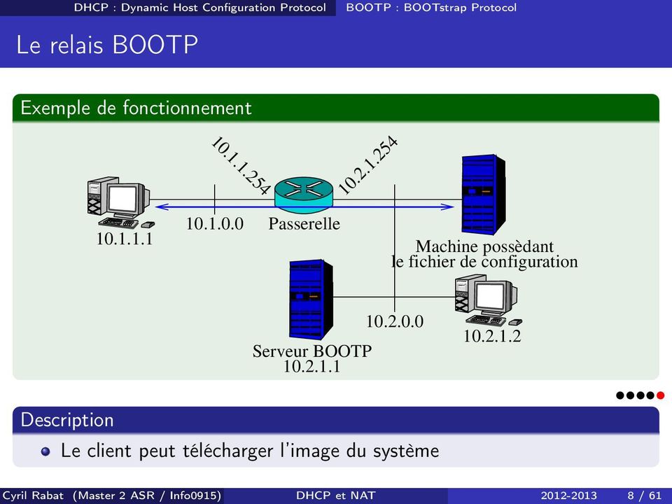 2.0.0 Serveur BOOTP 10.2.1.1 Description Le client peut télécharger l image du système 10.2.1.2 Cyril Rabat (Master 2 ASR / Info0915) DHCP et NAT 22-23 8 / 61