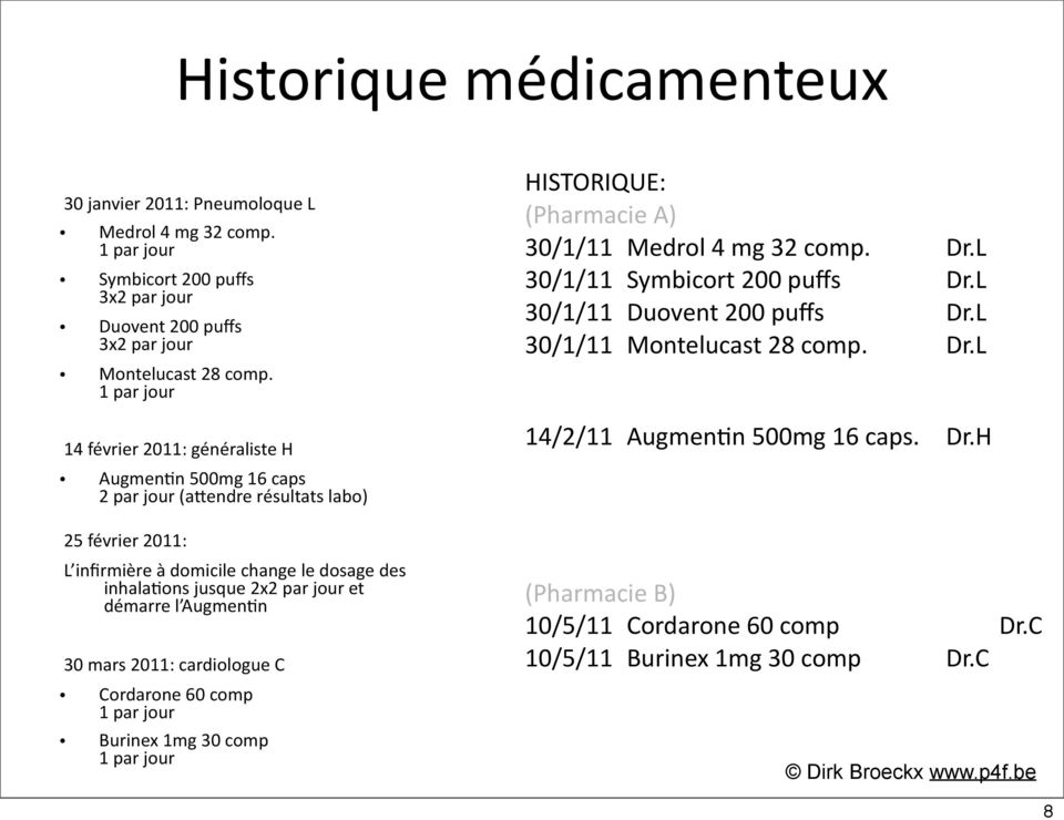 par jour et démarre l Augmen#n 30 mars 2011: cardiologue C Cordarone 60 comp 1 par jour Burinex 1mg 30 comp 1 par jour HISTORIQUE: (Pharmacie A) 30/1/11 Medrol 4 mg 32 comp. Dr.