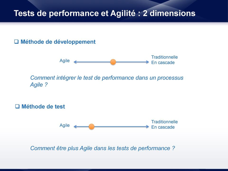 test de performance dans un processus Agile?