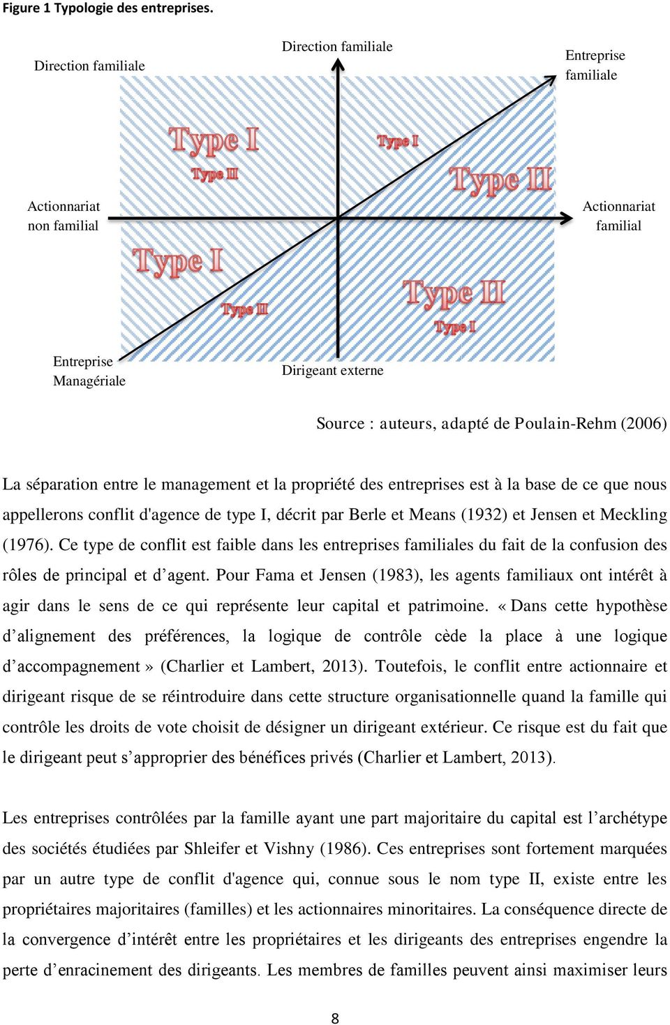 La séparation entre le management et la propriété des entreprises est à la base de ce que nous appellerons conflit d'agence de type I, décrit par Berle et Means (1932) et Jensen et Meckling (1976).