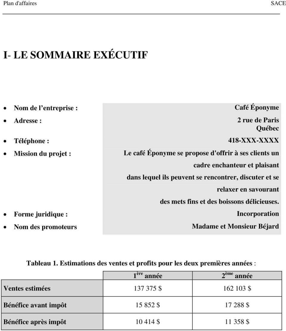 des boissons délicieuses. Forme juridique : Incorporation Nom des promoteurs Madame et Monsieur Béjard Tableau 1.