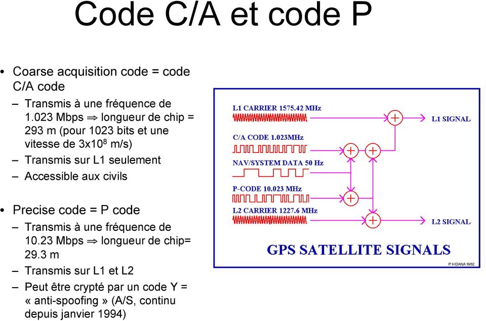 seulement Accessible aux civils Precise code = P code Transmis à une fréquence de 10.