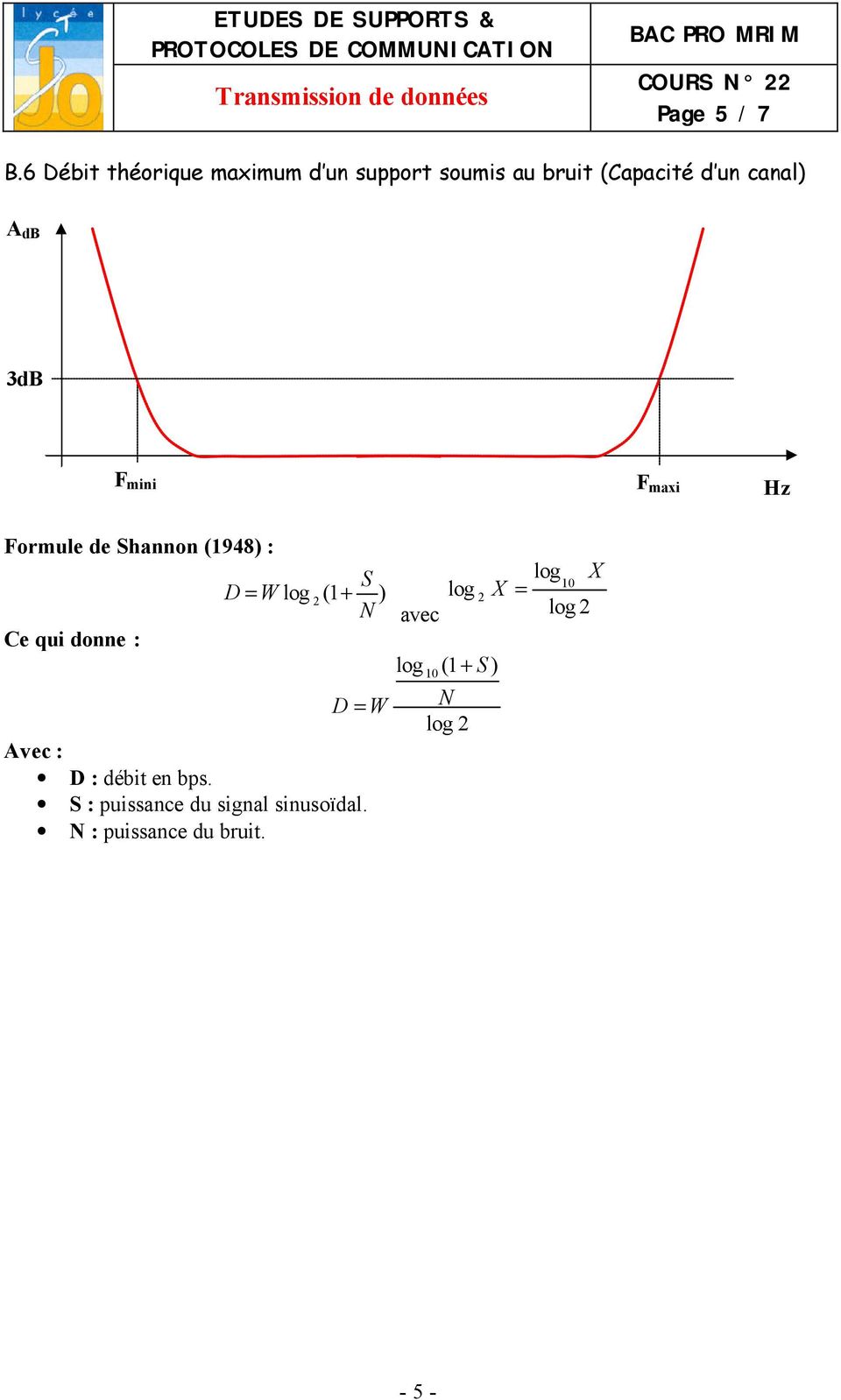 3dB F mini F maxi Hz Formule de Shannon (1948) : S log X 10 D = W log 2 (1 + ) log