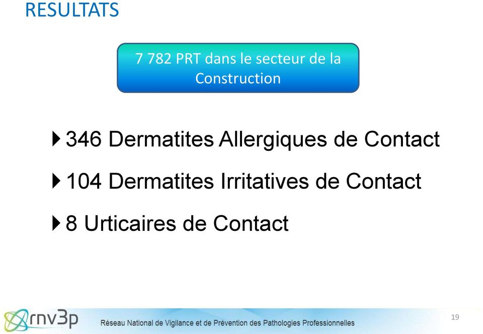 Allergiques de Contact 104 Dermatites