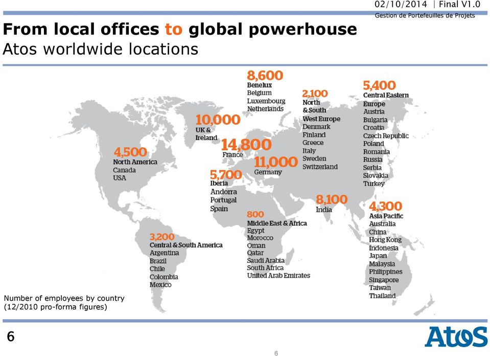 locations Number of employees