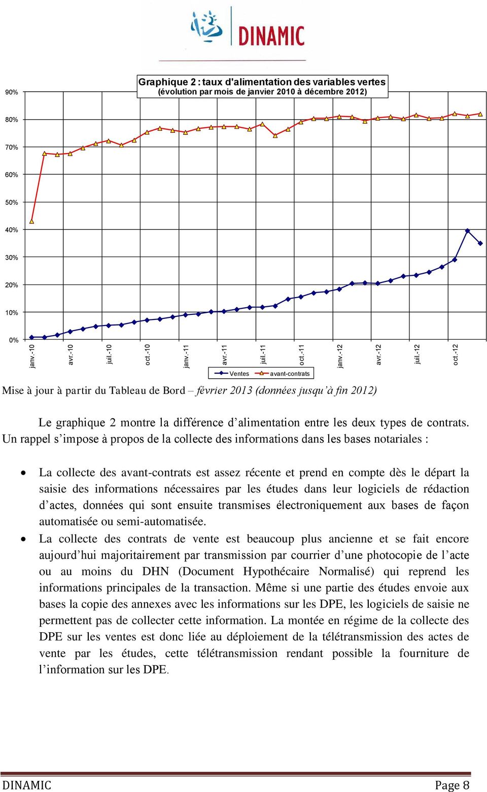 Tableau de Bord février 2013 (données jusqu à fin 2012) Le graphique 2 montre la différence d alimentation entre les deux types de contrats.