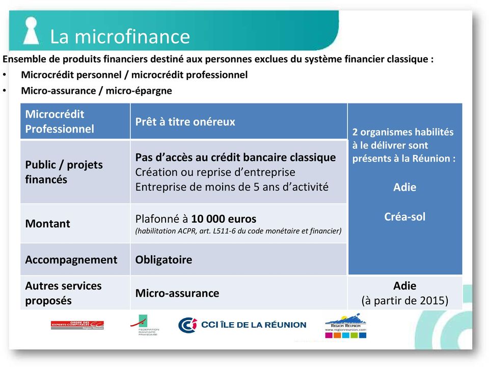 Création ou reprise d entreprise Entreprise de moins de 5 ans d activité Plafonné à 10 000 euros (habilitation ACPR, art.