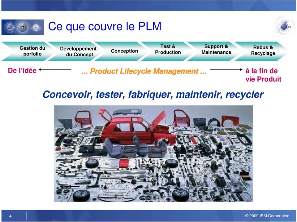 Rebus & Recyclage De l idée... Product Lifecycle Management.