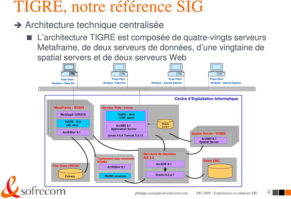 Informatique MetaFrame / W2003 Serveur Web / Linux Met@ppli G5R2C5 TIGRE - ICA (dll, exe) ArcEditor 9.1 TIGRE - Web (JSP, bean) ArcIMS 9.1 Application Server Jonas 4.6.6 Tomcat 5.5.12 Oracle 9.2.0.7 Spatial Server / W2003 ArcIMS 9.