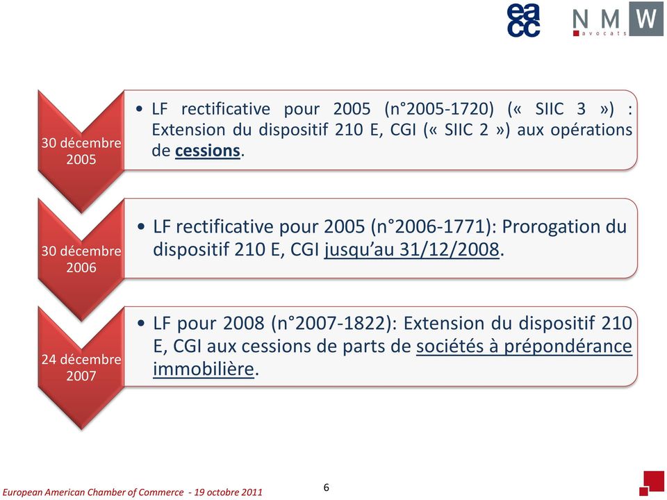 30 décembre 2006 LF rectificative pour 2005 (n 2006-1771): Prorogation du dispositif 210 E, CGI jusqu