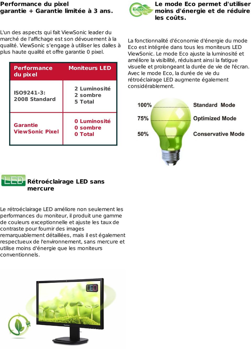 Performance du pixel ISO9241-3: 2008 Standard Moniteurs LED 2 Luminosité 2 sombre 5 Total Le mode Eco permet d'utiliser moins d'énergie et de réduire les coûts.