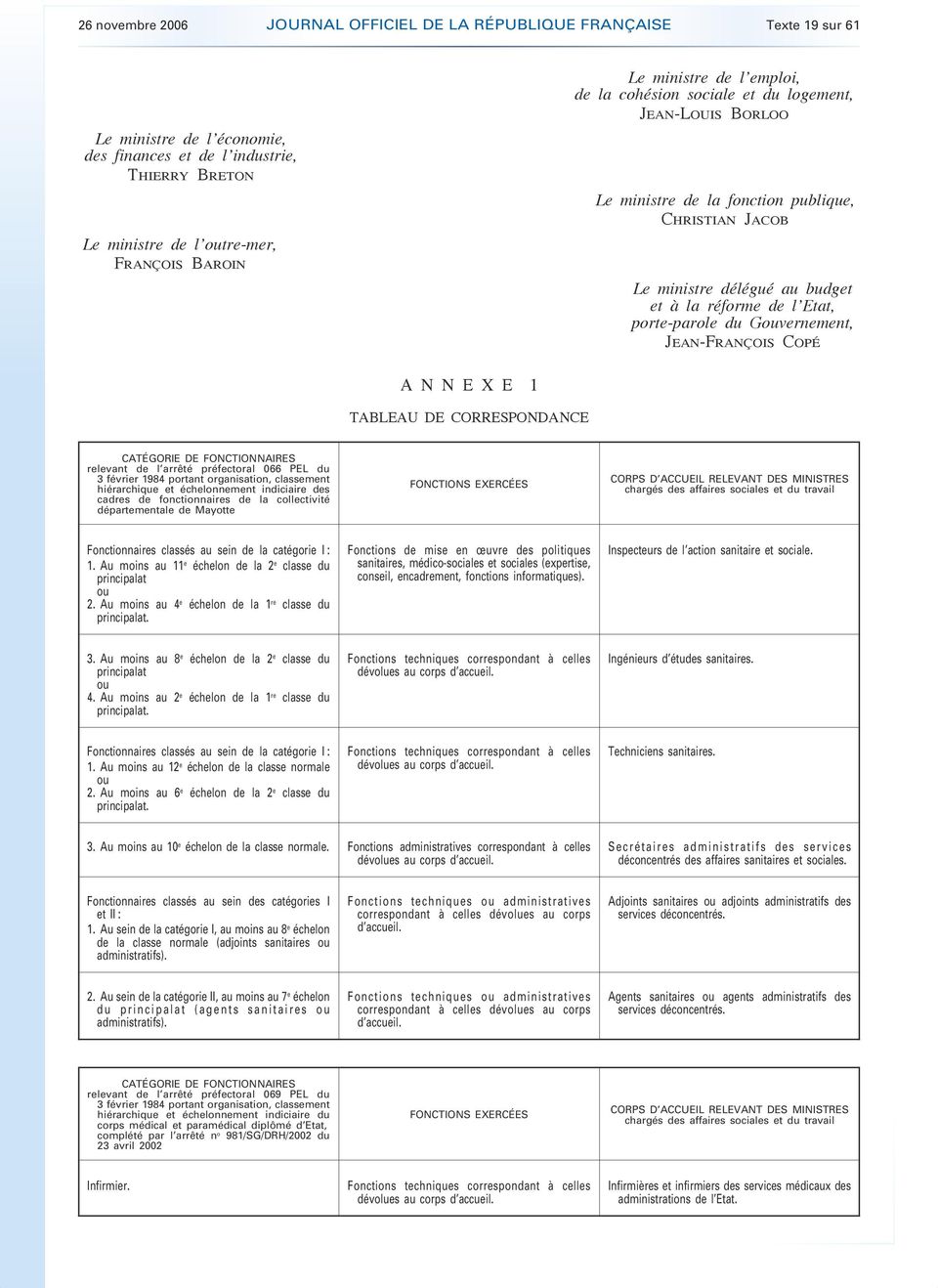 CATÉGORIE DE FONCTIONNAIRES relevant de l arrêté préfectoral 066 PEL du 3 février 1984 portant organisation, classement hiérarchique et échelonnement indiciaire des cadres de fonctionnaires de la