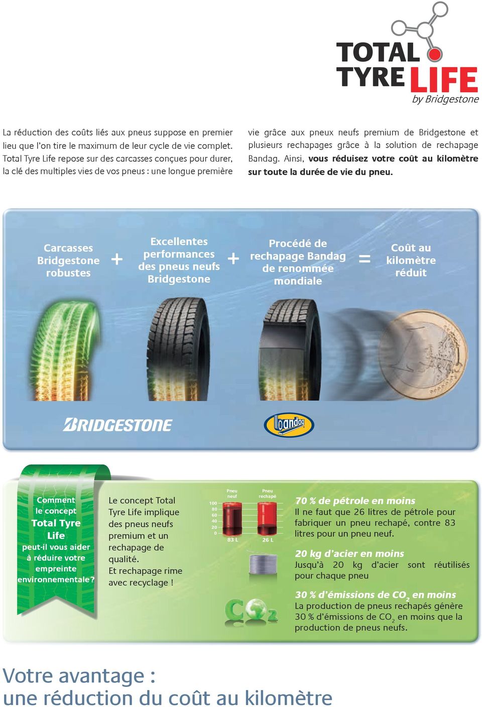 vous aider à réduire votre empreinte environnementale? + Excellentes performances des pneus neufs Bridgestone Le concept Total Tyre Life implique des pneus neufs premium et un rechapage de qualité.