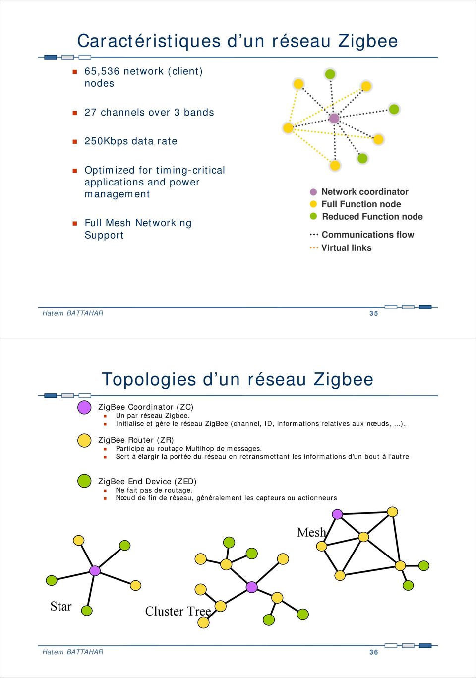 Zigbee. Initialise et gère le réseau ZigBee (channel, ID, informations relatives aux nœuds, ). ZigBee Router (ZR) Participe au routage Multihop de messages.