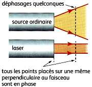 -III- Application: le laser.