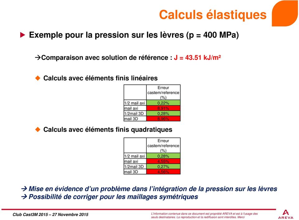 8,96% Calculs avec éléments finis quadratiques Erreur castem/reference (%) 1/2 mail axi 0,28% mail axi 4,55% 1/2mail 0,27% mail