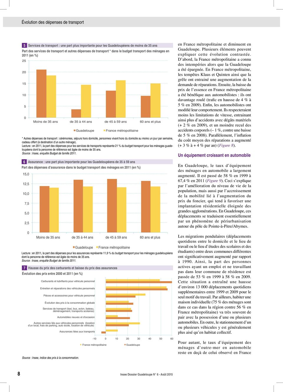 ménages en 2011 (en %) 15,0 12,5 10,0 7,5 5,0 2,5 0 Moins de 35 ans de 35 à 44 ans de 45 à 59 ans 60 ans et plus Guadeloupe France métropolitaine * Autres dépenses de transport : cérémonies, séjours