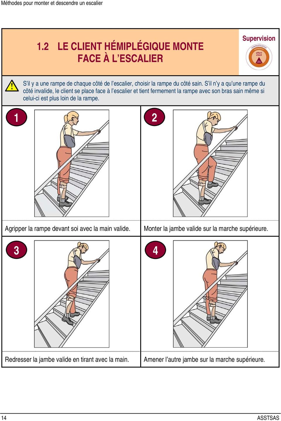 S il n y a qu une rampe du côté invalide, le client se place face à l escalier et tient fermement la rampe avec son bras sain même