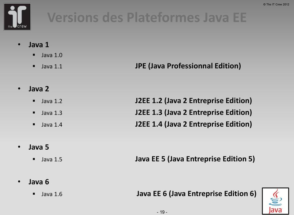 2 (Java 2 Entreprise Edition) Java 1.3 J2EE 1.3 (Java 2 Entreprise Edition) Java 1.