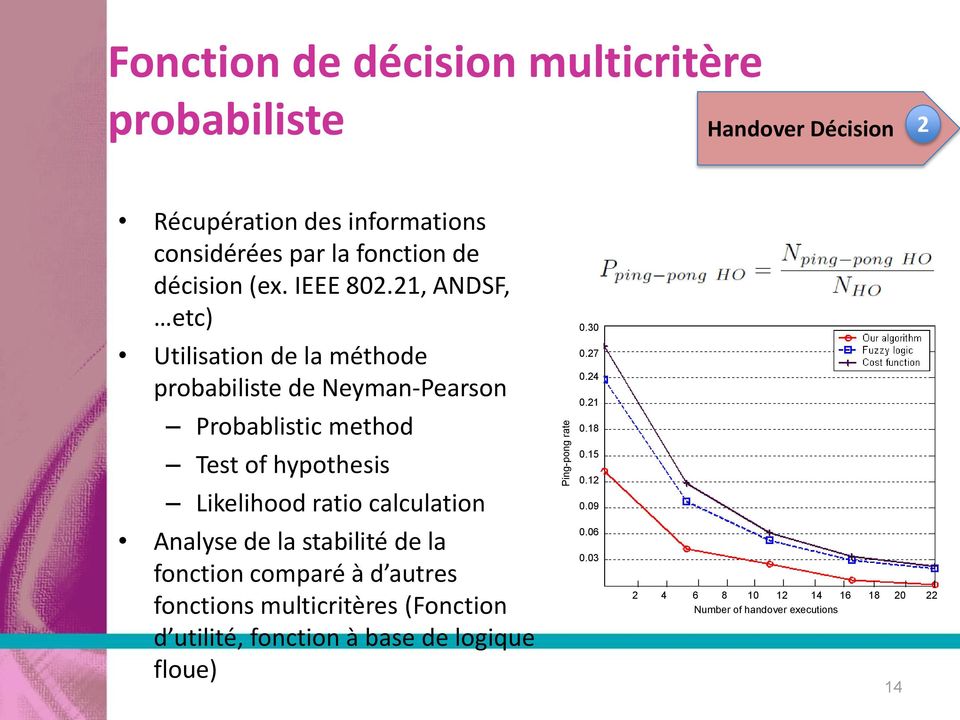 21, ANDSF, etc) Utilisation de la méthode probabiliste de Neyman-Pearson Probablistic method Test of hypothesis Likelihood ratio