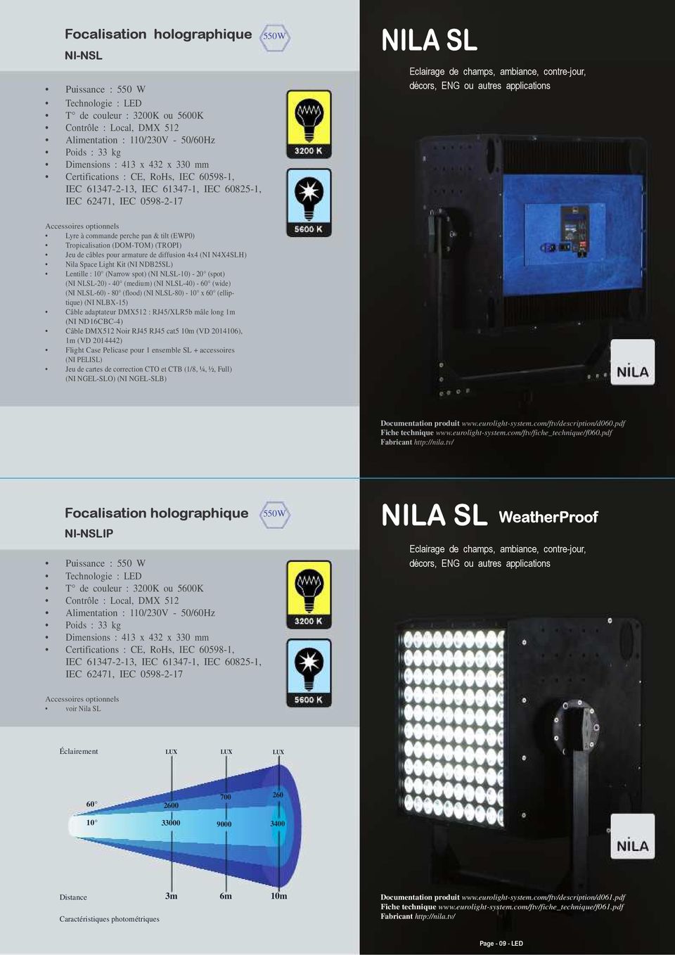 Space Light Kit (NI NDB25SL) Lentille : 10 (Narrow spot) (NI NLSL-10) - 20 (spot) (NI NLSL-20) - 40 (medium) (NI NLSL-40) - 60 (wide) (NI NLSL-60) - 80 (flood) (NI NLSL-80) - 10 x 60 (elliptique) (NI