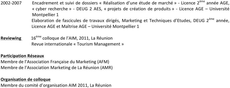 Licence AGE et Maîtrise AGE Université Montpellier 1 16 ème colloque de l AIM, 2011, La Réunion Revue internationale «Tourism Management» Participation Réseaux