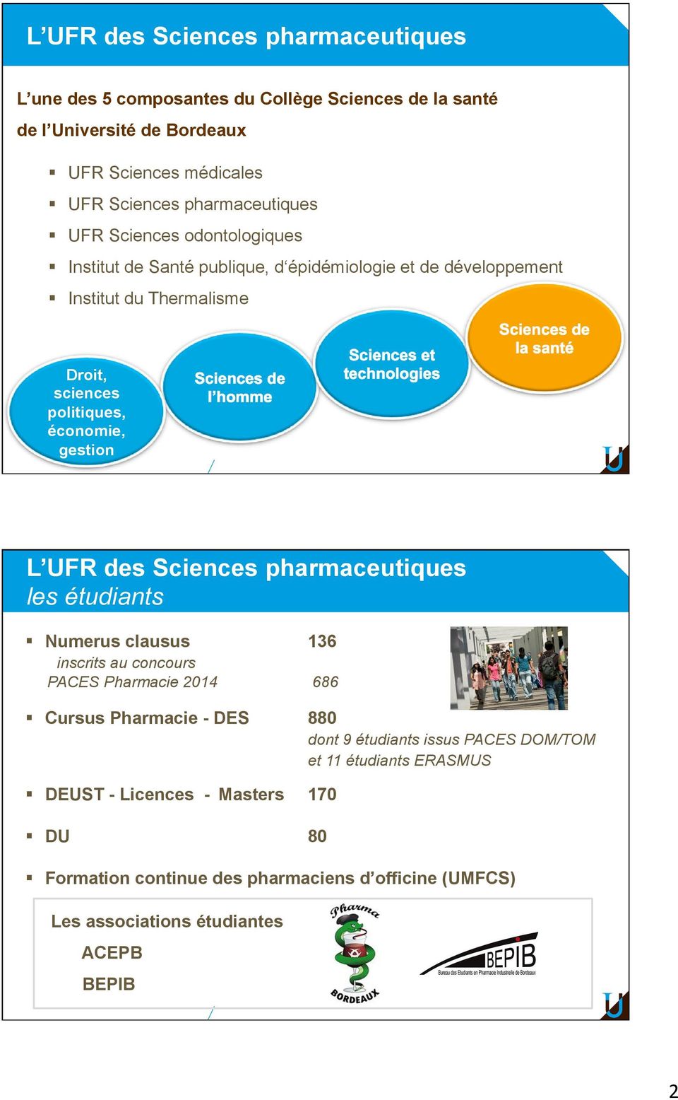 Sciences et technologies Sciences de la santé L UFR des Sciences pharmaceutiques les étudiants Numerus clausus 136 inscrits au concours PACES Pharmacie 2014 686 Cursus Pharmacie -