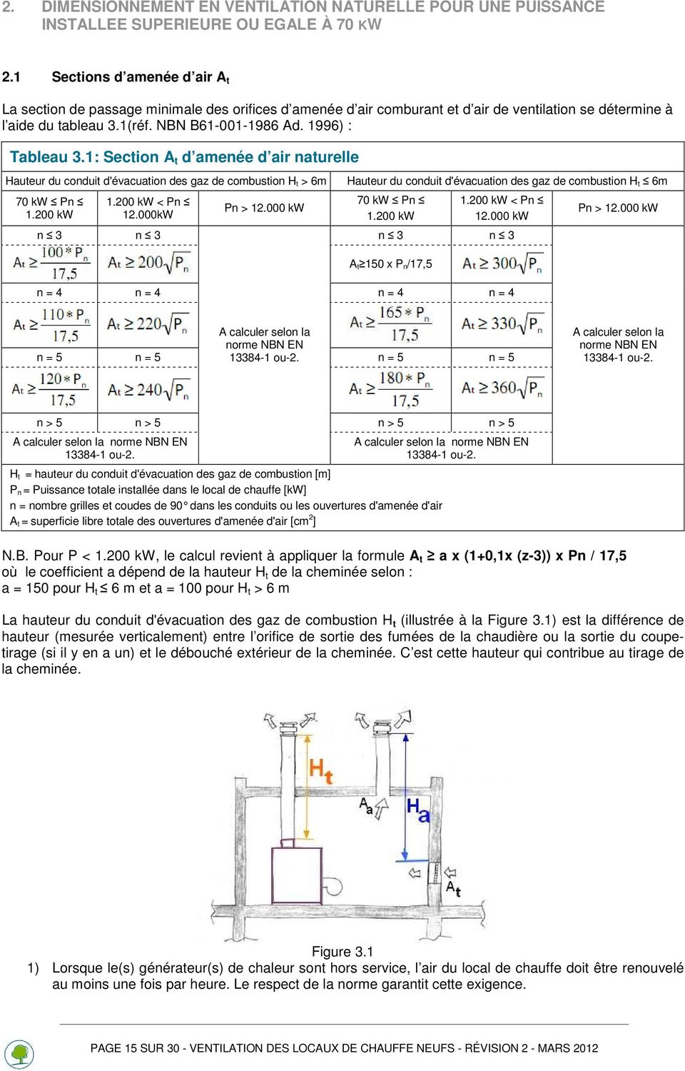 1996) : Tableau 3.1: Section A t d amenée d air naturelle Hauteur du conduit d'évacuation des gaz de combustion H t > 6m 70 kw Pn 1.200 kw 1.200 kw < Pn 12.000kW Pn > 12.