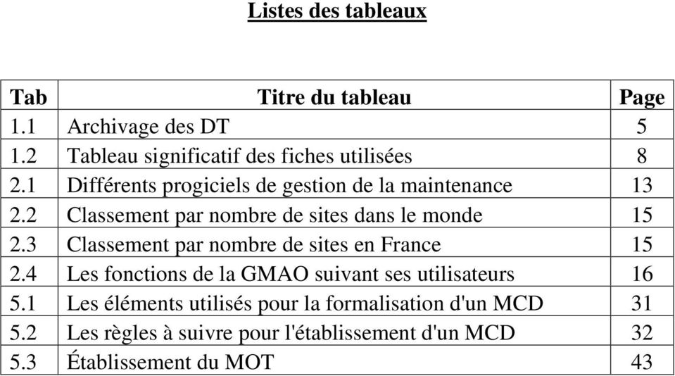 3 Classement par nombre de sites en France 15 2.4 Les fonctions de la GMAO suivant ses utilisateurs 16 5.