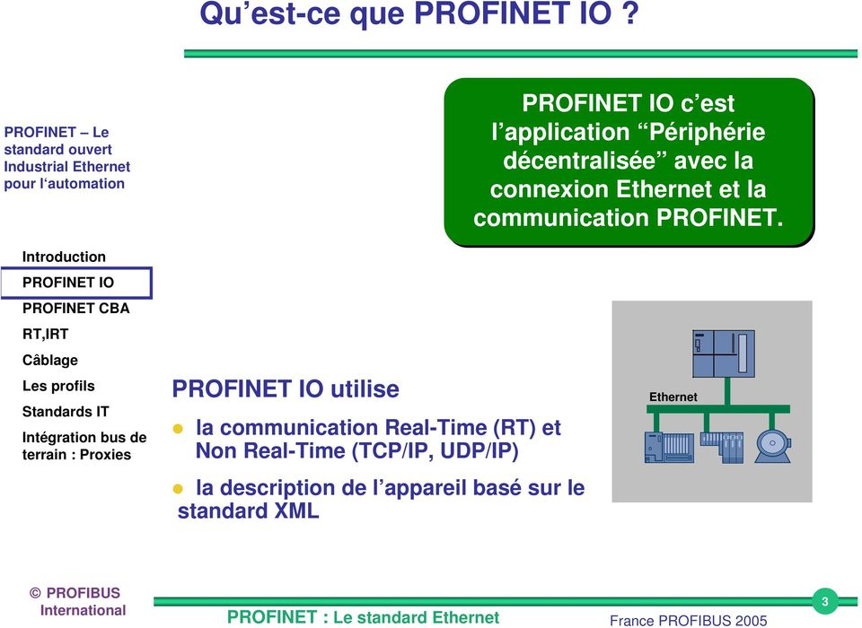 connexion Ethernet et la communication PROFINET.