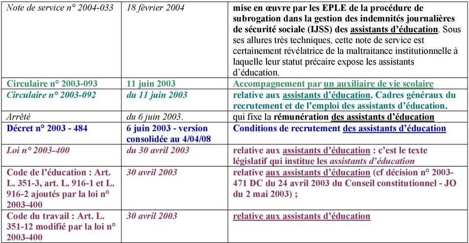 Circulaire n 2003-093 11 juin 2003 Accompagnement par un auxiliaire de vie scolaire Circulaire n 2003-092 du 11 juin 2003 relative aux assistants d éducation.