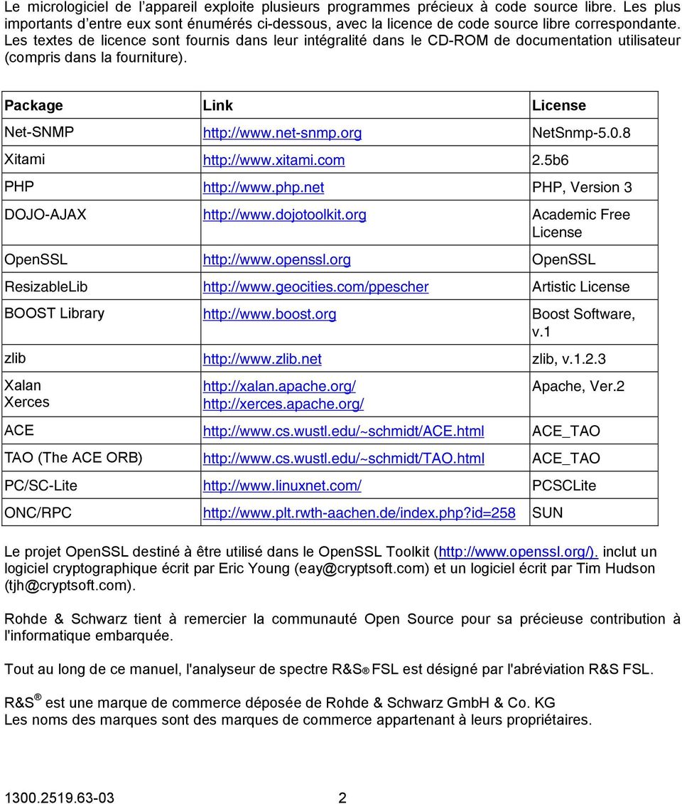 Les textes de licence sont fournis dans leur intégralité dans le CD-ROM de documentation utilisateur (compris dans la fourniture). Package Link License Net-SNMP http://www.net-snmp.org NetSnmp-5.0.